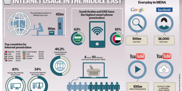Lure of social media monster