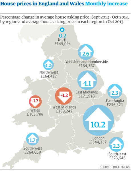 housepricesgraphic